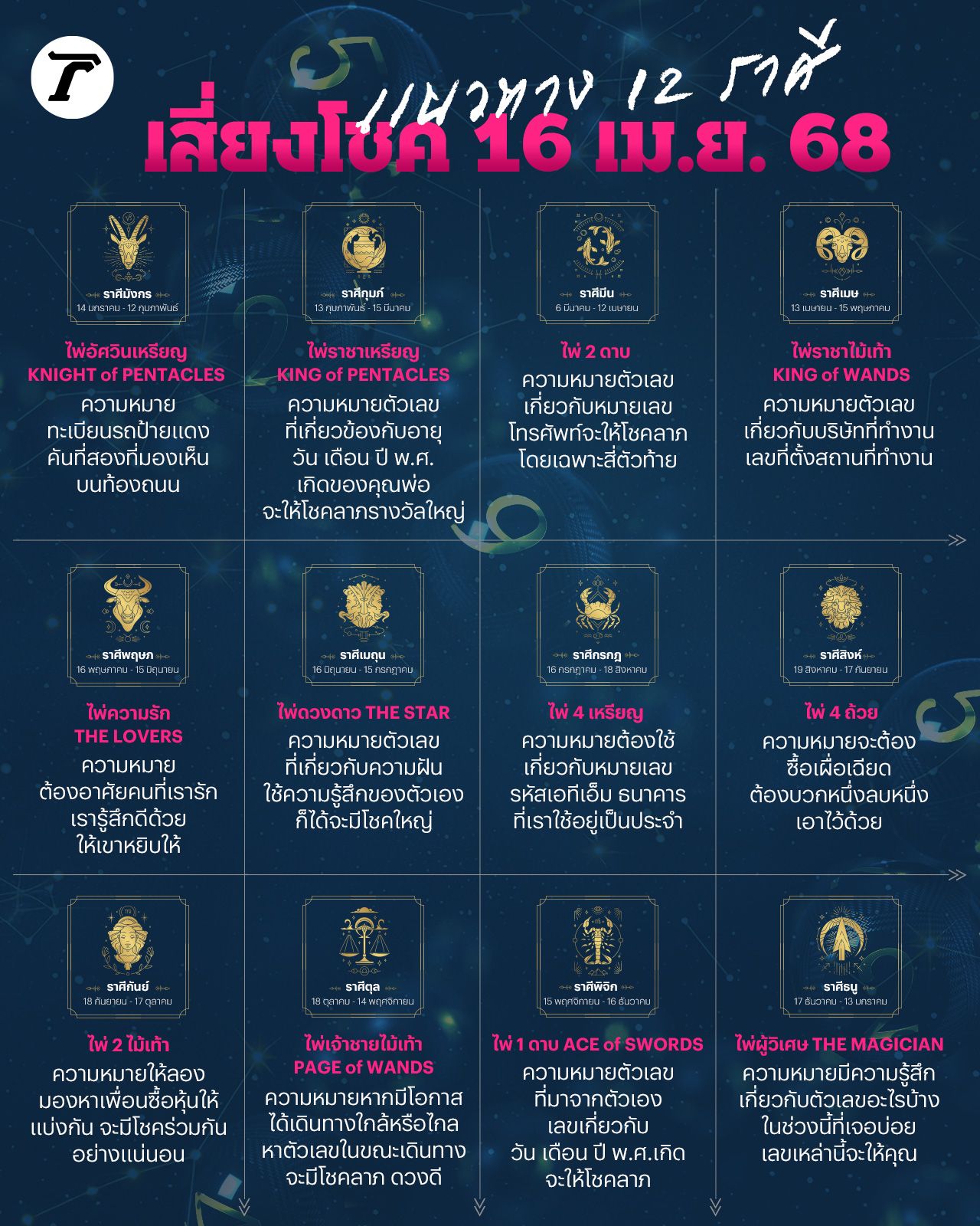 อ.มงคล รอดเที่ยงธรรม เปิดแนวทางหวย 16 เม.ย. 68