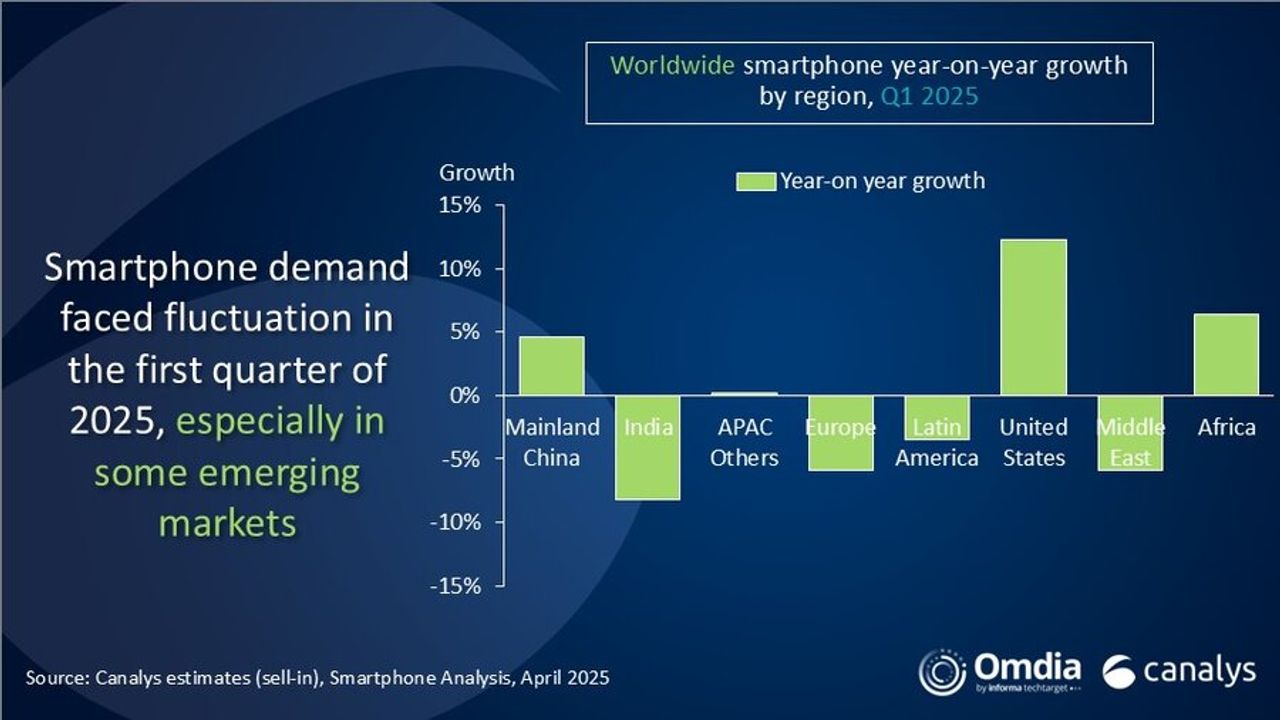 ตลาดในสหรัฐอเมริกาได้รับอิทธิพลจากยอดขายของ iPhone