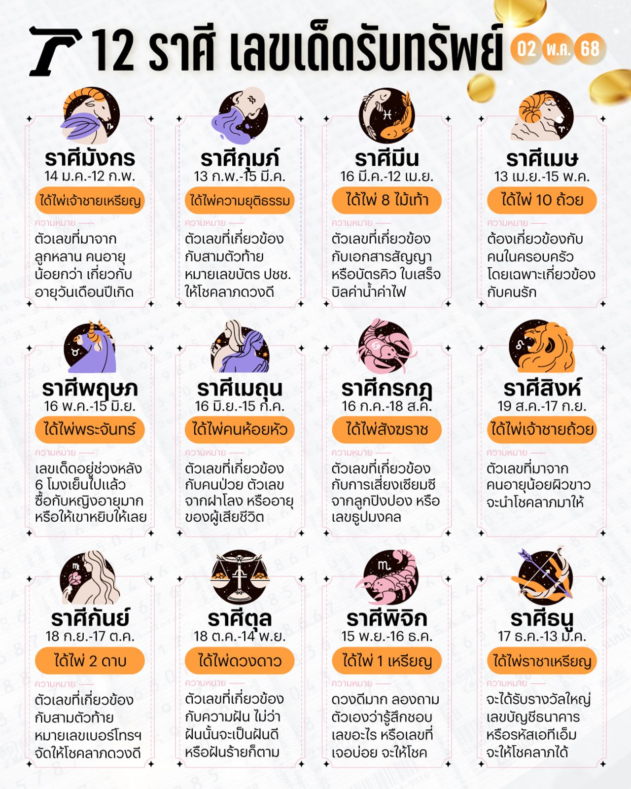 12 ราศี เสี่ยงโชคหวย 2 พ.ค. 2568