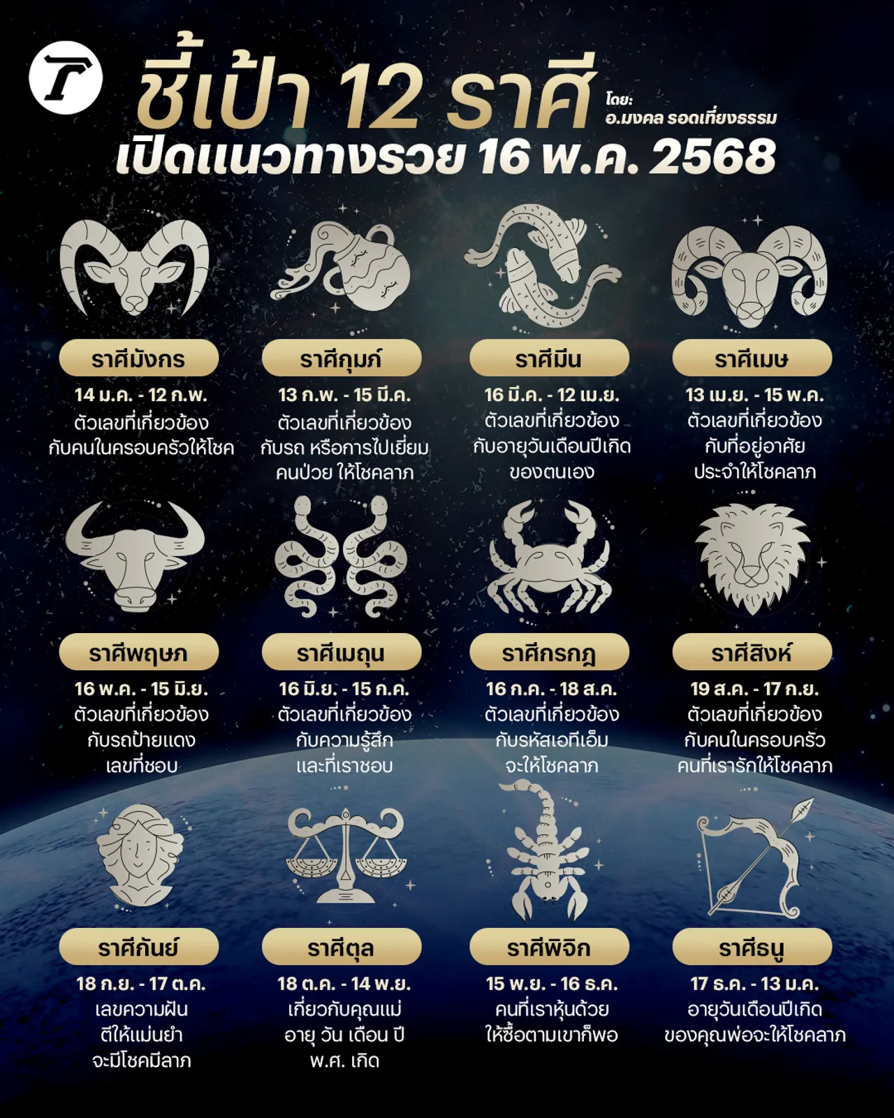 12 ราศี 16 พ.ค. 2568 