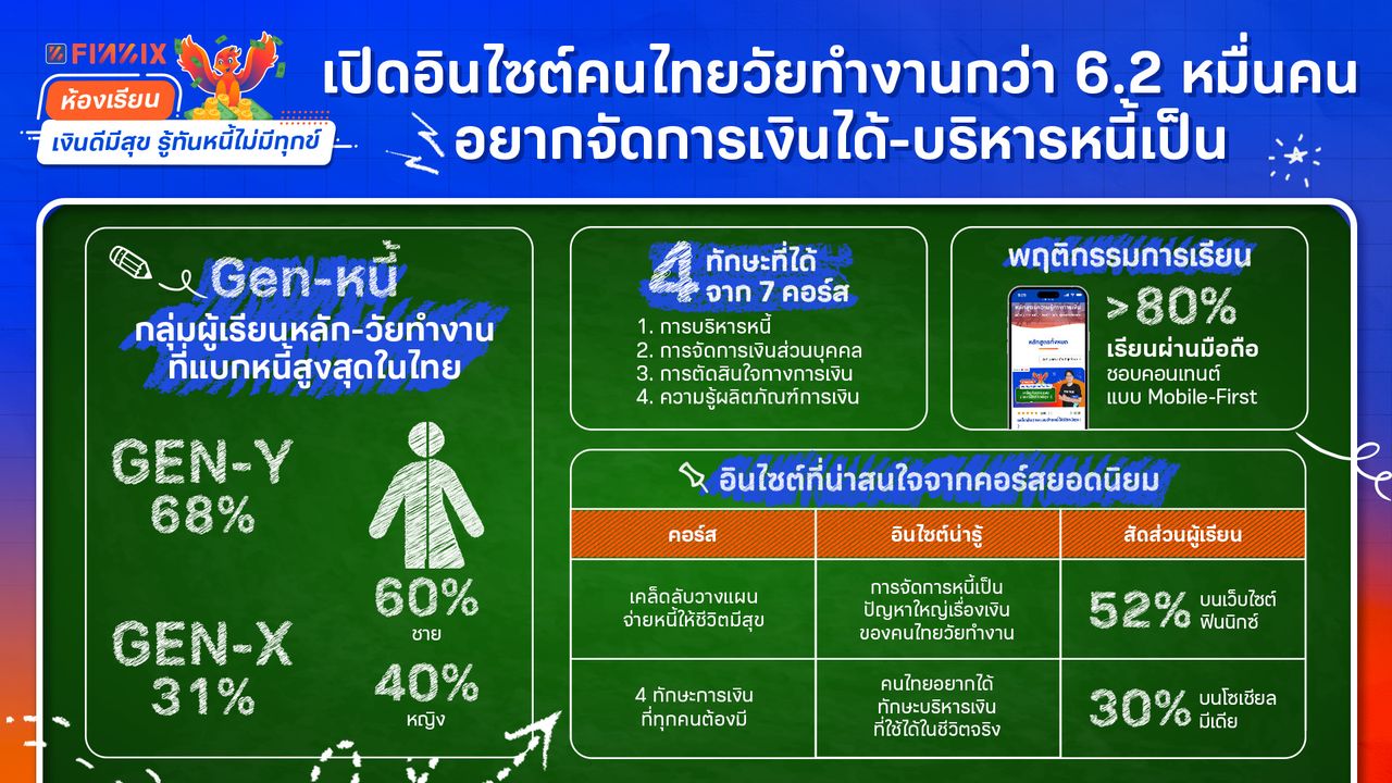 ที่มา : เว็บไซต์ FINNIX