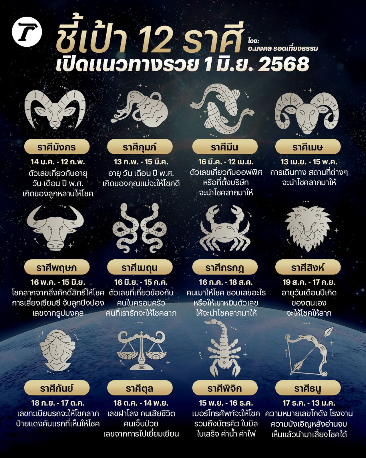 12 ราศีแนวทางรวย 1 มิ.ย. 68