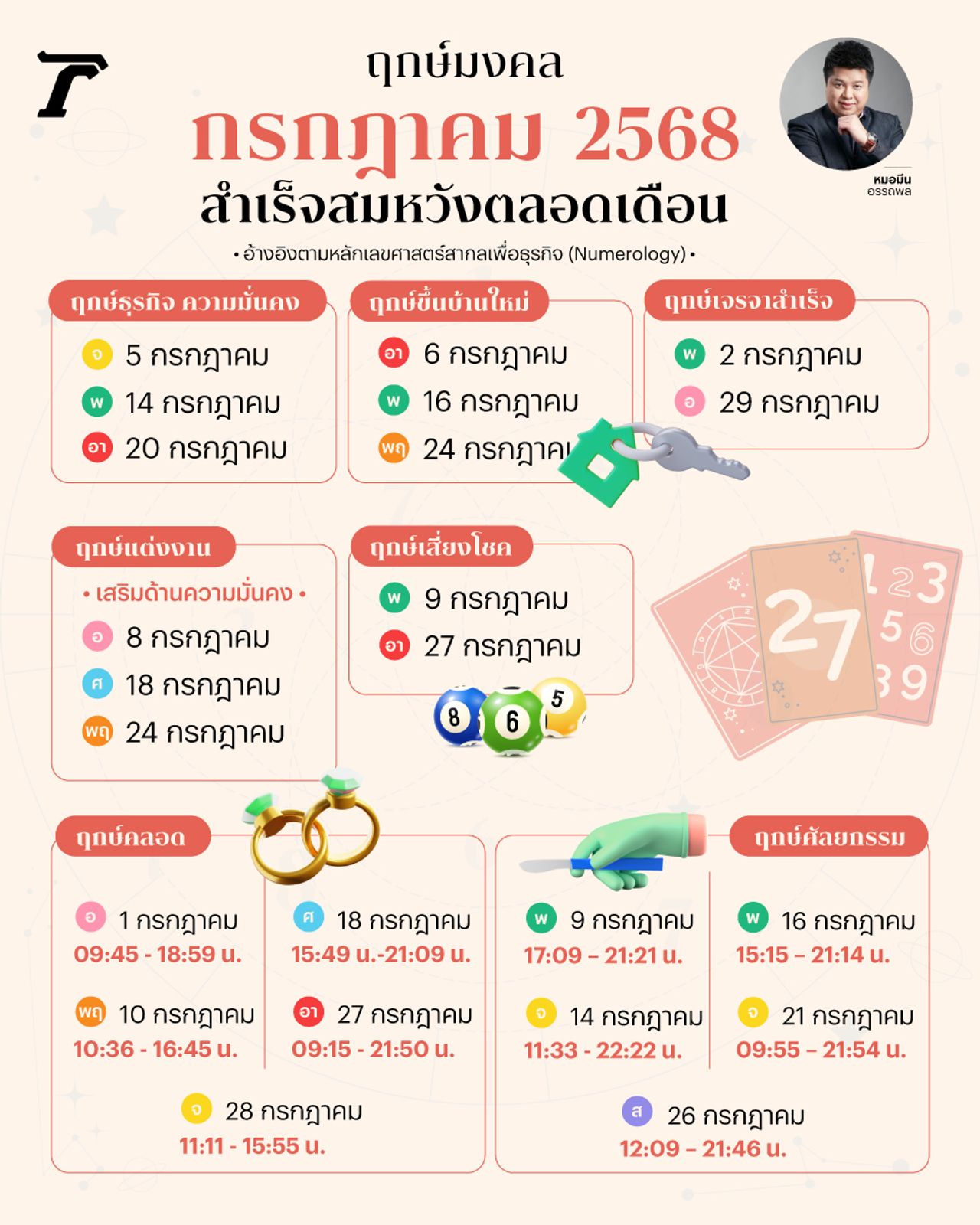 ฤกษ์มงคล กรกฎาคม 2568