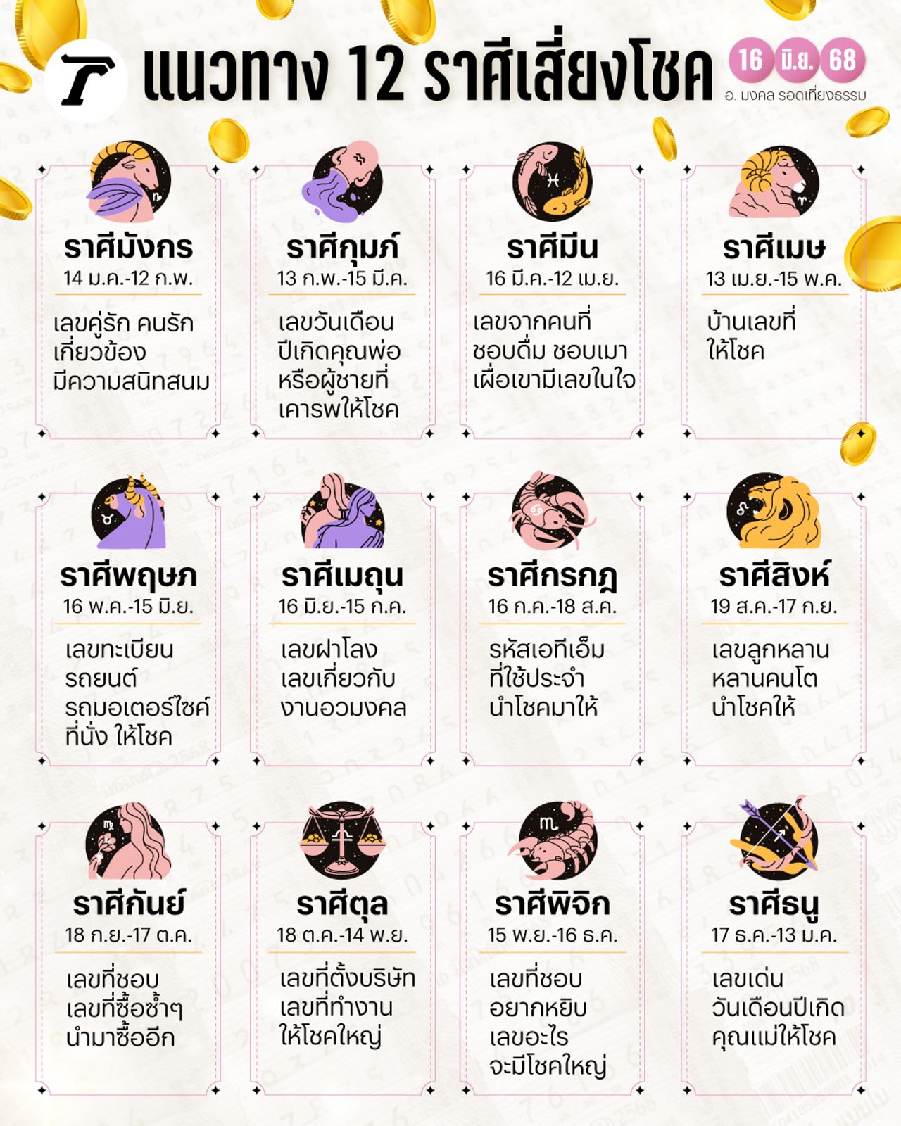 แนวทางเสี่ยงโชค 16 มิ.ย. 68 อ.มงคล