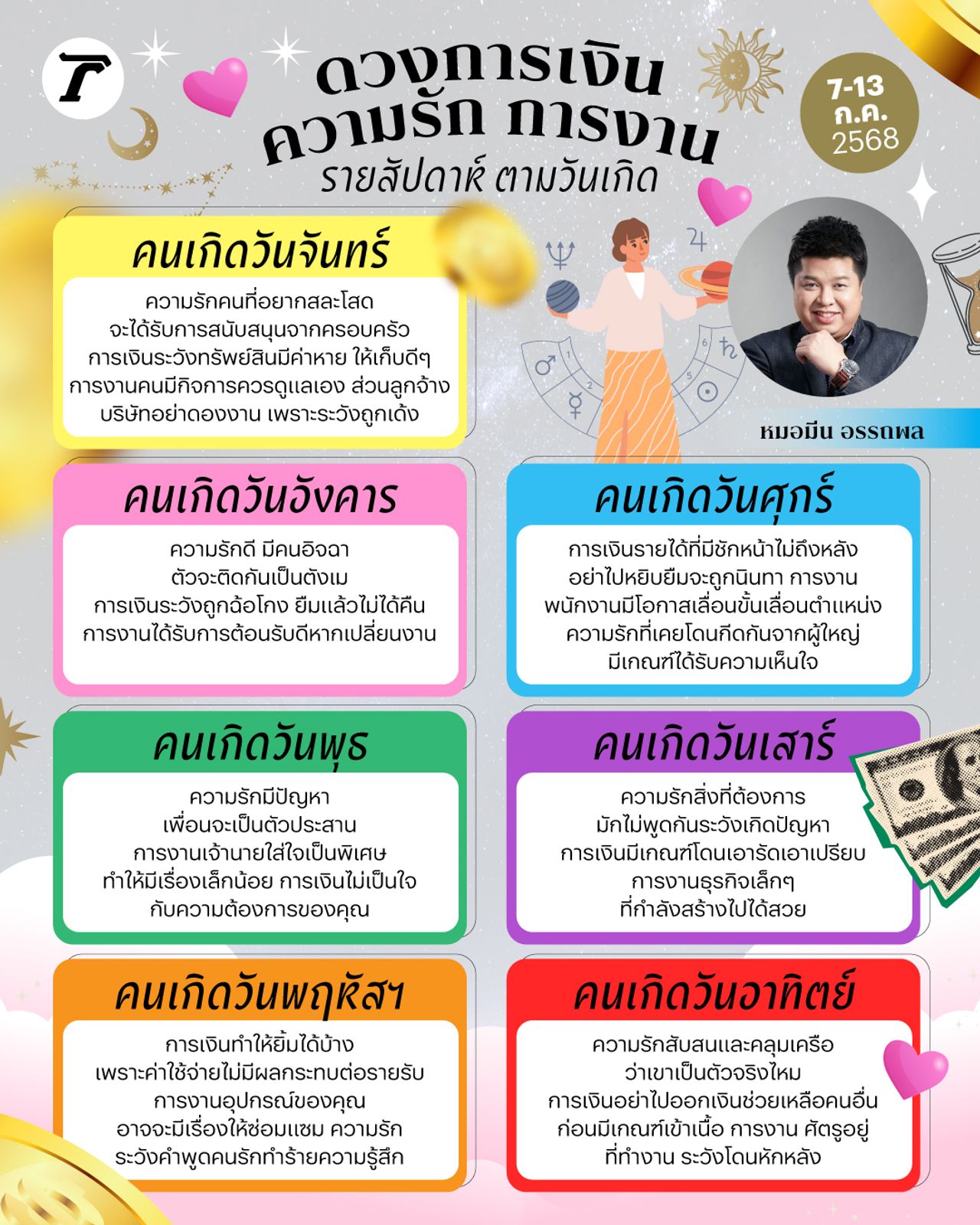 ดูดวงตามวันเกิด 7-13 กรกฎาคม 2568