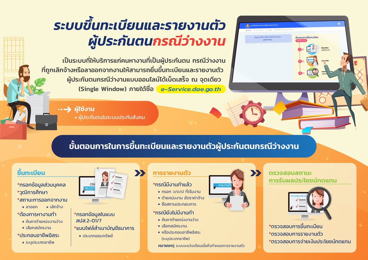 ขอบคุณภาพจากเว็บไซต์ กรมการจัดหางาน