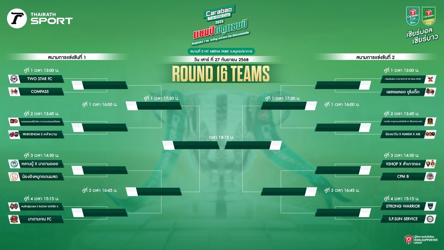 เข้มข้นขึ้นเรื่อยๆ เผยสายแข่งขัน Carabao 7-a-Side Cup 2025 สนามที่ 5