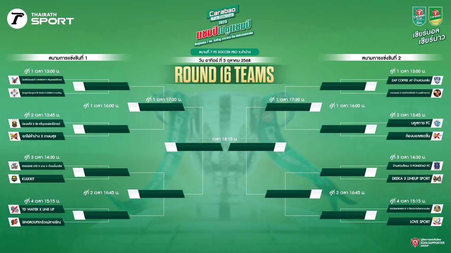 เปิดสายแข่งขัน Carabao 7-a-Side Cup 2025 สนามที่ 7