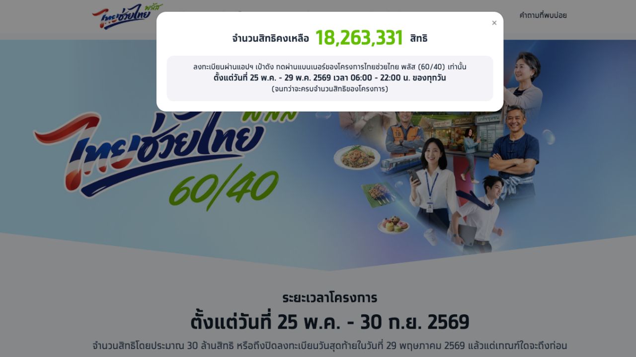 ไทยช่วยไทยพลัส เช็กสิทธิคงเหลือ ผ่านไปครึ่งชั่วโมง เหลือเพียง 18 ล้านสิทธิ