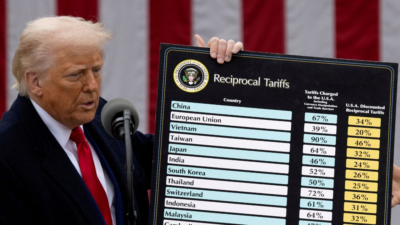 สหรัฐฯ เริ่มคืนเงินภาษีทรัมป์แล้ว หลังศาลสูงสุดสั่งยกเลิก