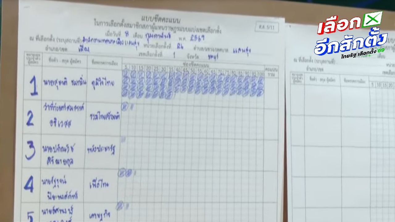 ผลคะแนนเลือกตั้ง 2569 เขต 1 ชลบุรี คู่แข่งดุเดือดระหว่าง สุชาติ-วรท