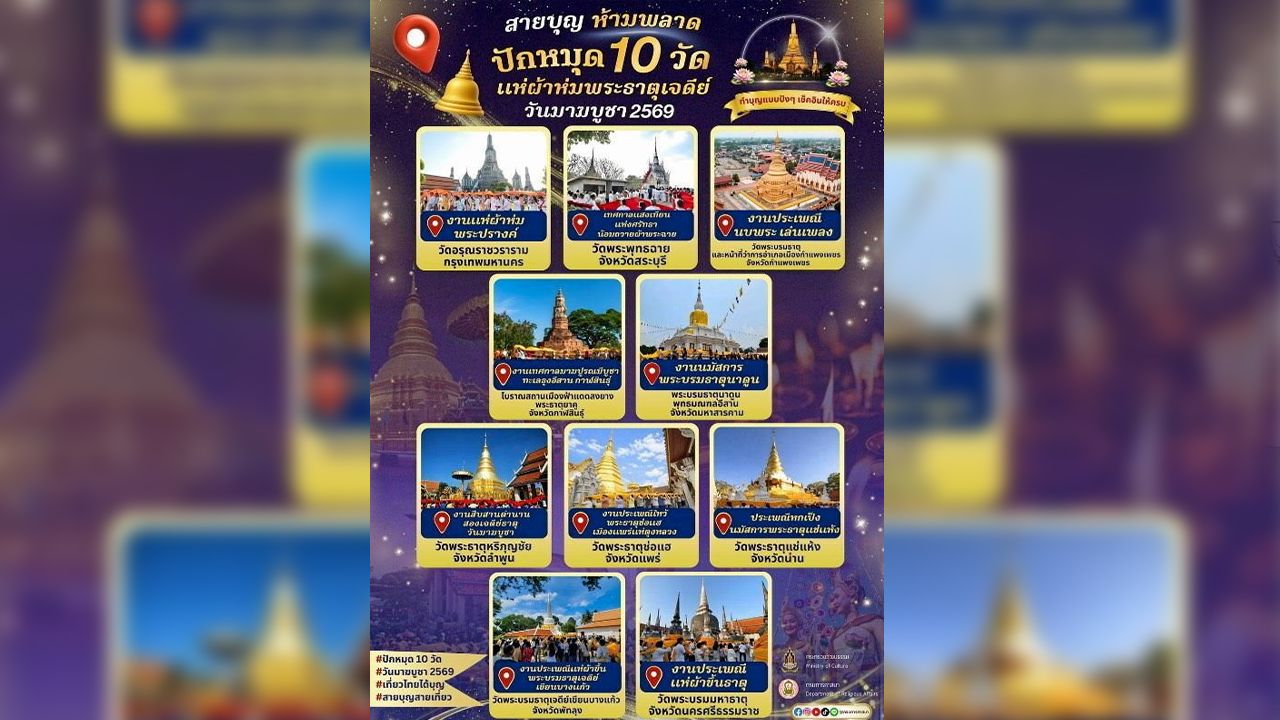 10 วัดดังทั่วไทยจัดงานมาฆบูชาใหญ่ พร้อมข่าวการเมืองร้อนและคดีสะเทือนใจ