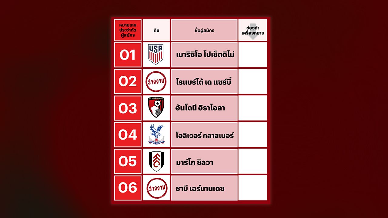 ลิเวอร์พูลคว้าชัยเหนือแมนฯ ยูไนเต็ด 4-3 ในเกมดาร์บี้สุดดุเดือด
