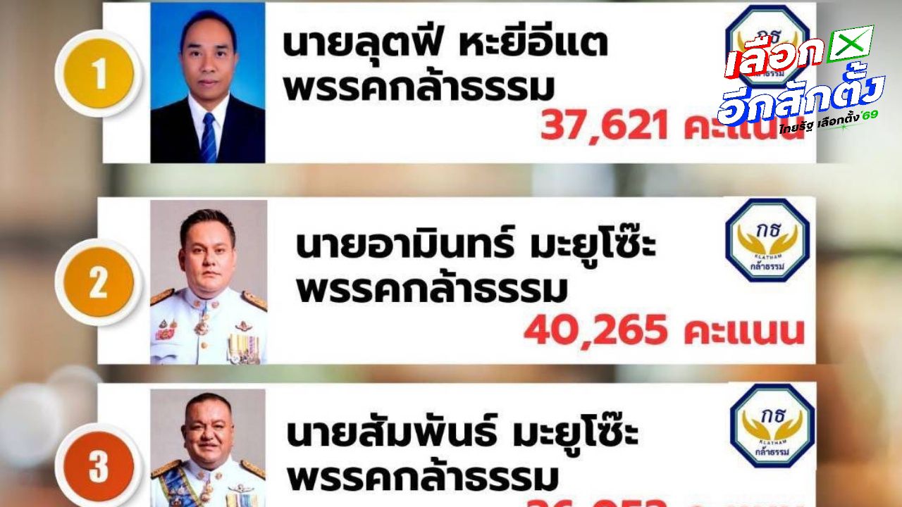 ผลเลือกตั้ง 2569 นราธิวาส พรรคกล้าธรรมชนะ 3 เขต