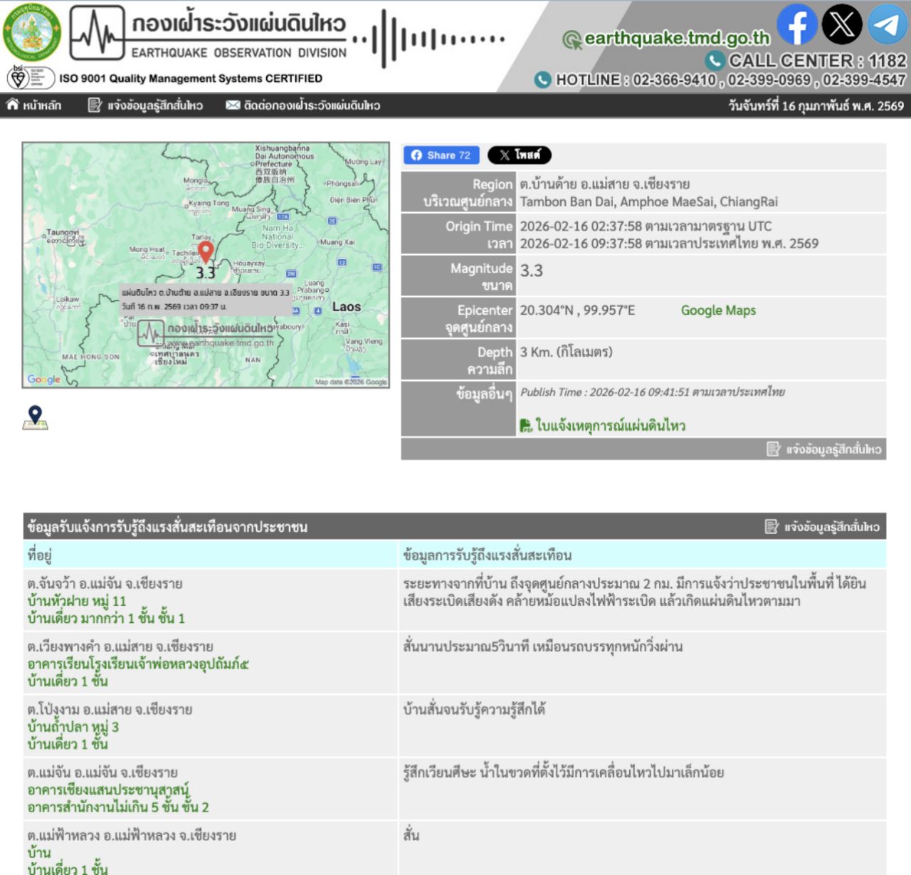 แผ่นดินไหวเชียงรายขนาด 3.3 สั่นสะเทือนหลายพื้นที่