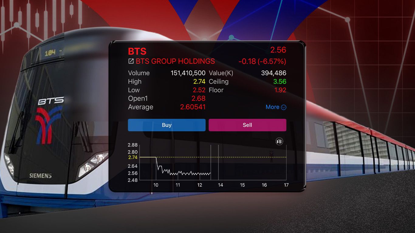 หุ้น BTS ร่วงหนัก 6.57% งดจ่ายปันผลหลังขาดทุนเกือบพันล้าน