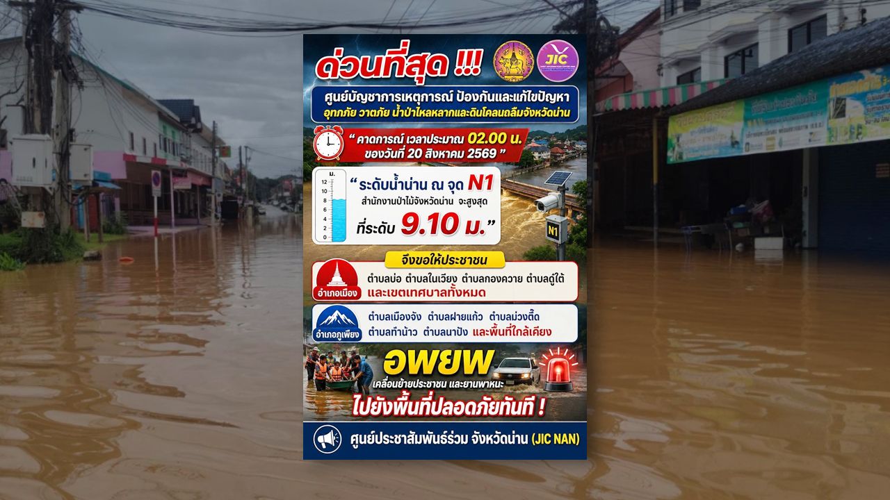 เตือนอพยพ คาดระดับ “แม่น้ำน่าน” สถานี N1 ขึ้นสูงสุด 9.10 เมตร ตี 2 คืนนี้
