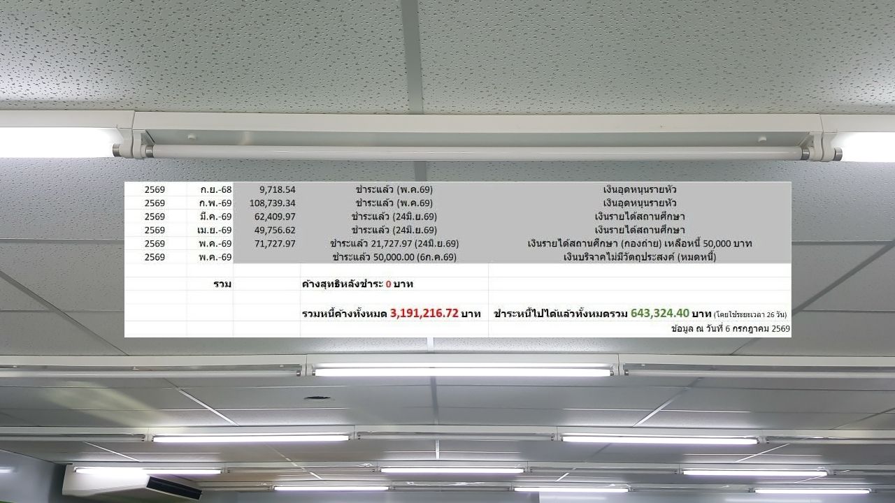 โรงเรียนมัธยมวัดเบญจมบพิตร ขอความร่วมมือประหยัดพลังงาน หลังค้างค่าไฟกว่า 3.1 ล้านบาท