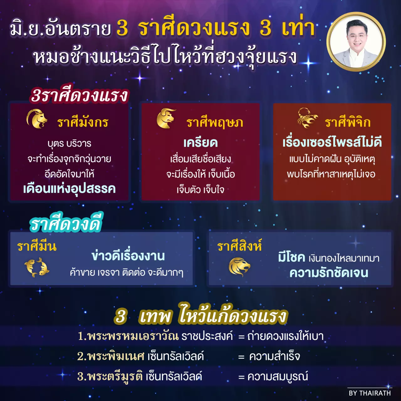 มิ.ย.อันตราย 3 ราศีดวงแรง 3 เท่า หมอช้างแนะไหว้ 3 เทพจุดฮวงจุ้ยแรง