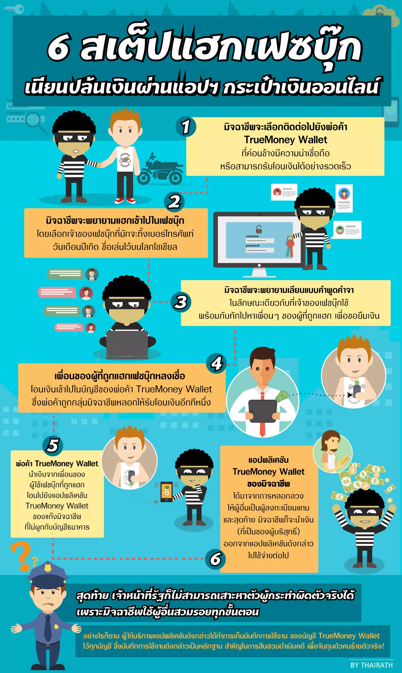 โผล่อีก! เหยื่อโชคร้ายถูกแฮกเฟซ ลวงโอนตังค์ผ่านแอป คนร้ายสับขาหลอกจับตัวยาก