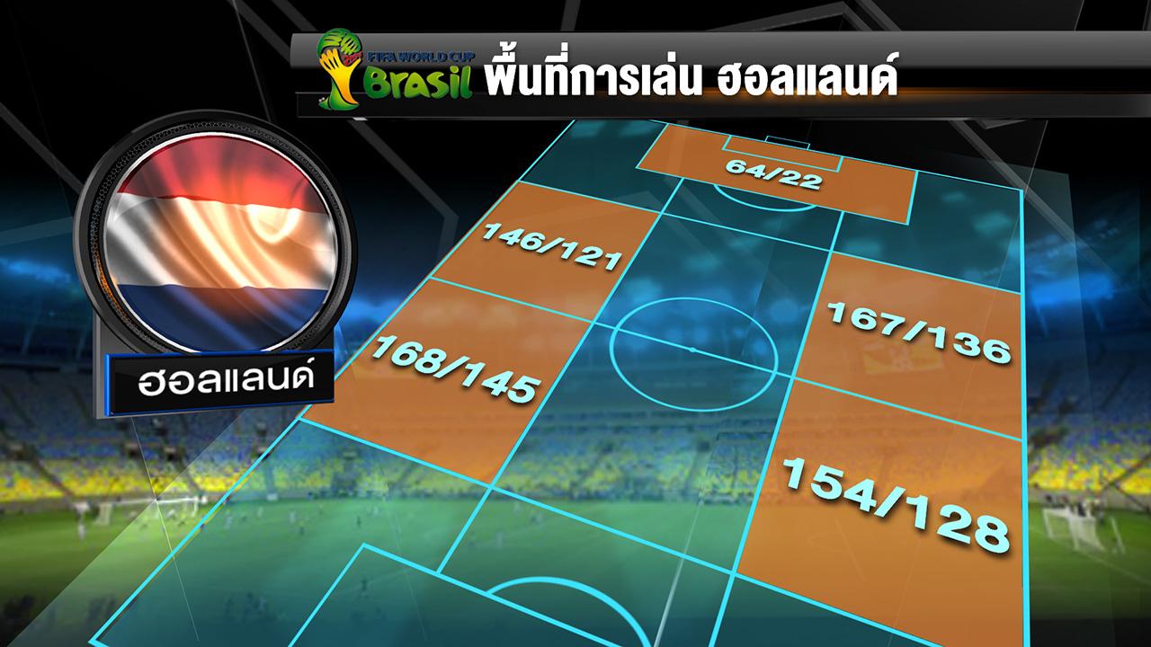 พื้นที่การเล่นของ เนเธอร์แลนด์