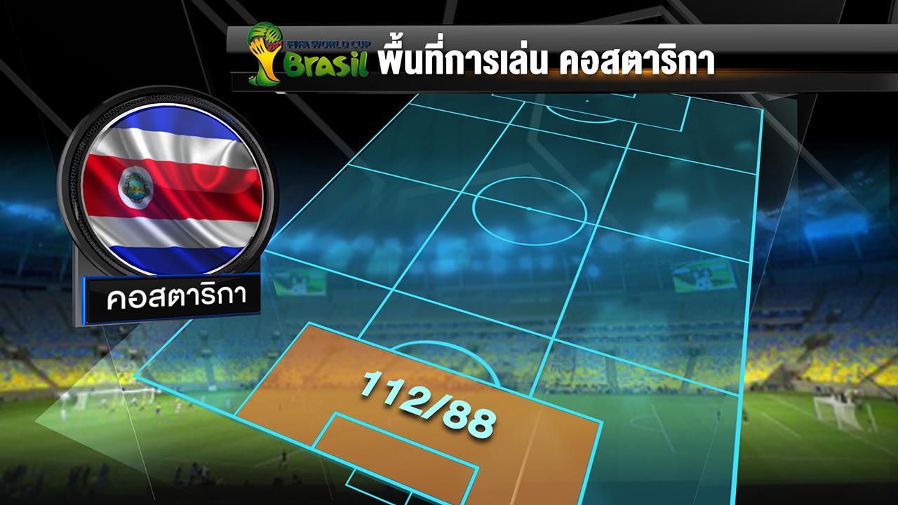 พื้นที่การเล่นของ คอสตาริกา