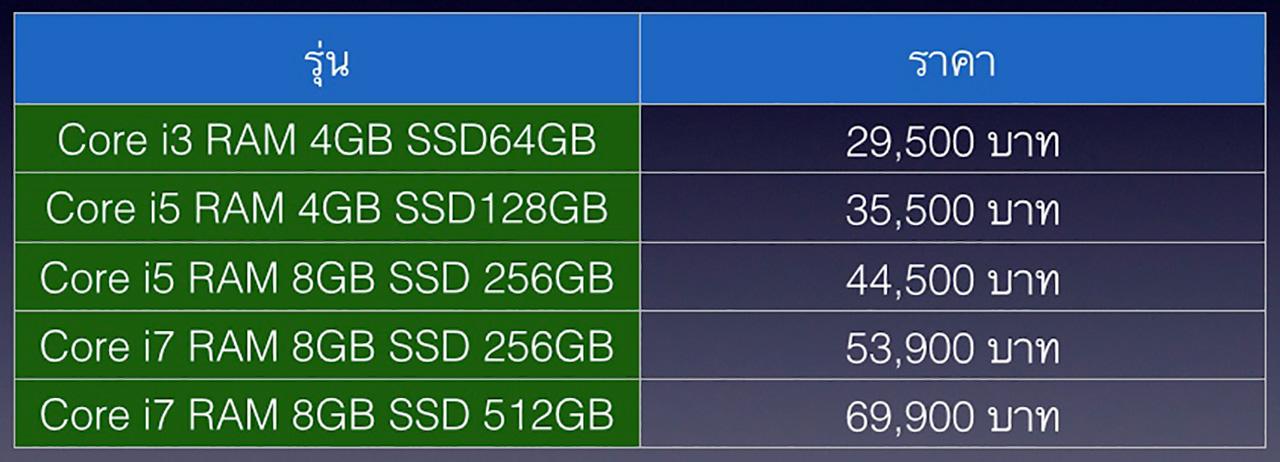 Thailand Surface Pro 3 Price