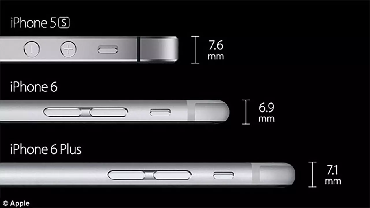 Trendy Review : iPhone 6 Plus
