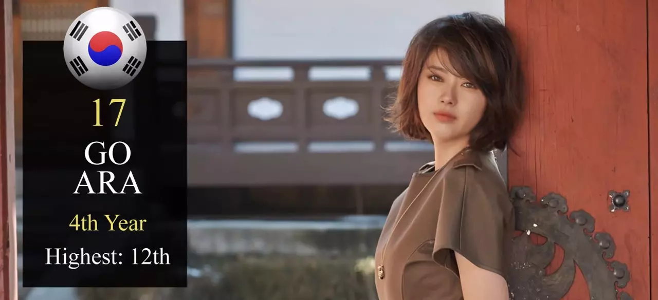 มองแล้วใจสั่น! สวยสะกดเหมือนต้องมนต์ 20 อันดับ 'หน้าสวย' ที่สุดในโลกปี 2014 (ชมคลิป)