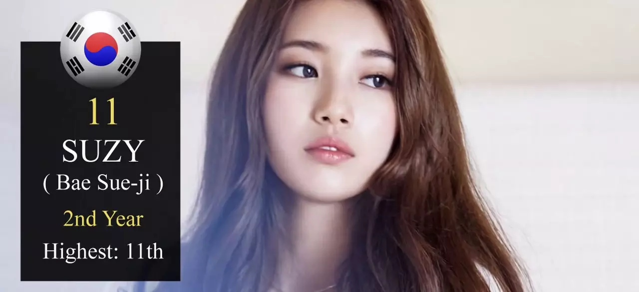 มองแล้วใจสั่น! สวยสะกดเหมือนต้องมนต์ 20 อันดับ 'หน้าสวย' ที่สุดในโลกปี 2014 (ชมคลิป)