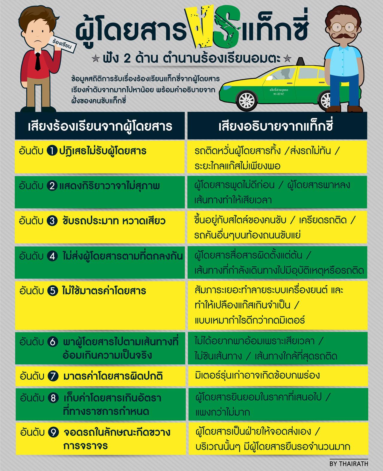 ฟัง 2 ด้าน แท็กซี่ VS ผู้โดยสาร