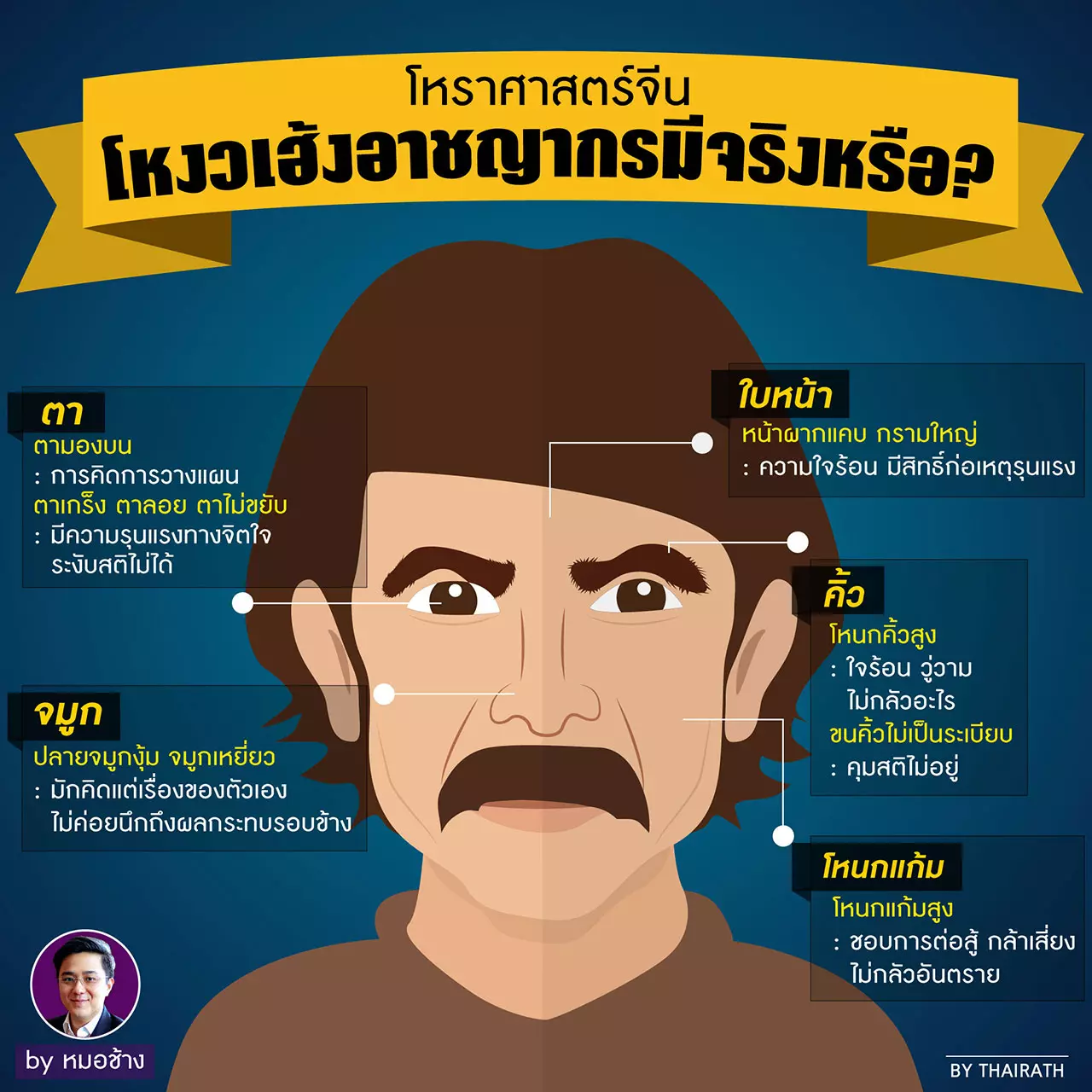 ถอดรหัส 'โหงวเฮ้ง' อาชญากร มีจริงหรือ..?