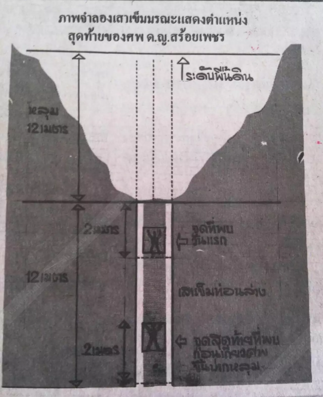 ทรมานตายคารูเสาเข็ม 30 ปีจำไม่ลืม โศกนาฏกรรม ด.ญ.สร้อยเพชร