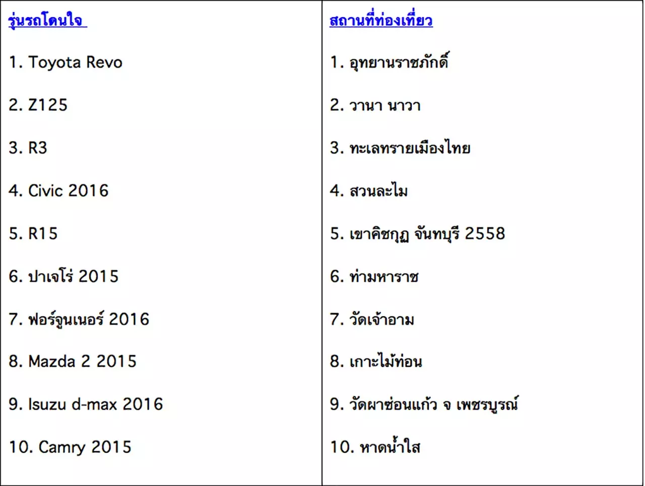 กูเกิล เผยสุดยอดคำค้นปี 58 รู้ไหมคนไทยชอบ 'เชือกวิเศษ - รักนะเป็ดโง่'