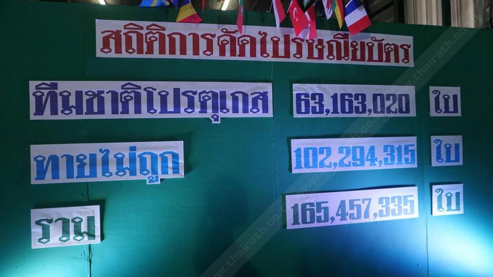 จากทายถูกกว่า 60 ล้าน โชคดีเพียง 1 เดียว