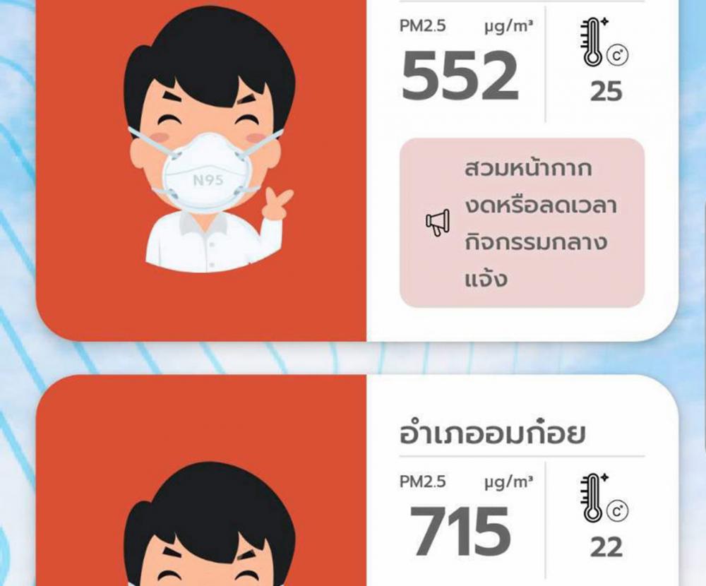 เครื่องตรวจวัดคุณภาพอากาศที่ รพ.อมก๋อย พบค่าฝุ่น PM2.5 สูงถึง 715 มคก./ลบ.ม.