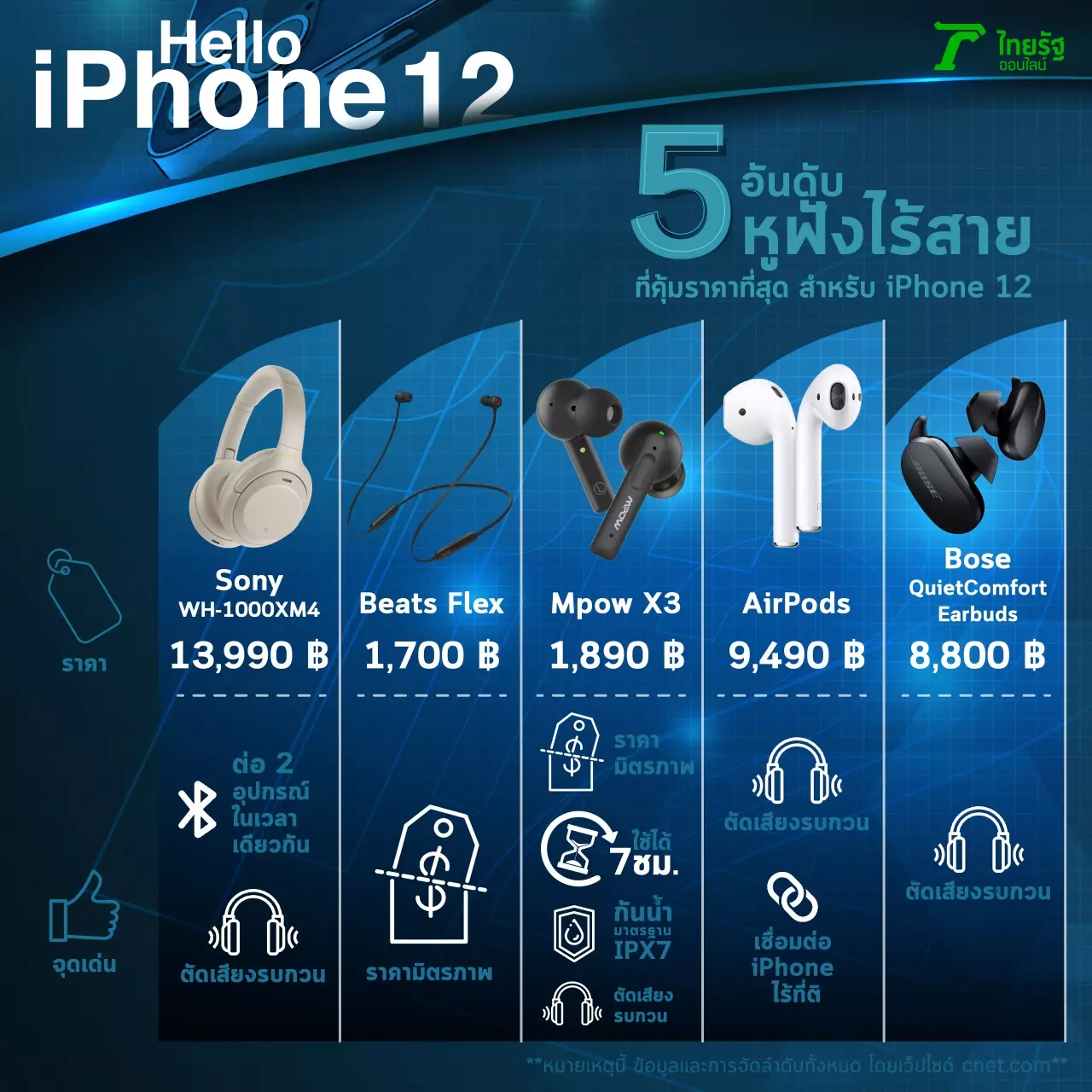ข้อดีข้อเสีย iPhone 12 ความต่างของ 4 รุ่น กับ 5 หูฟังที่ถูกแนะนำว่าเทพ