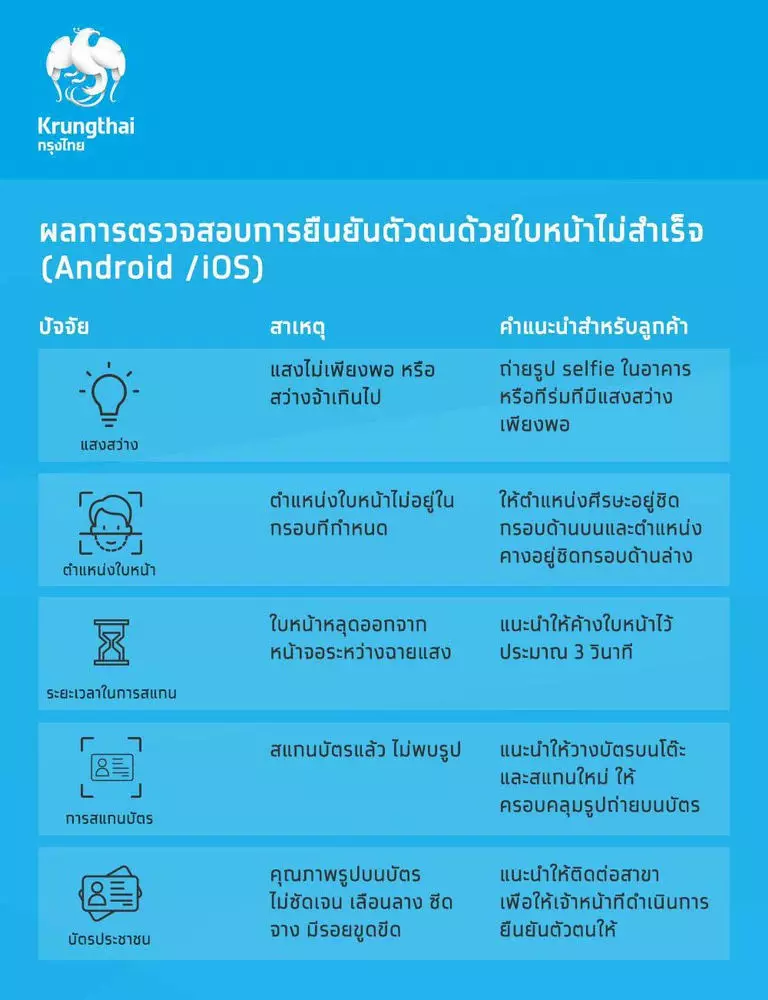 สแกนใบหน้าไม่ผ่านในแอปกรุงไทย Next ต้องทำอย่างไร