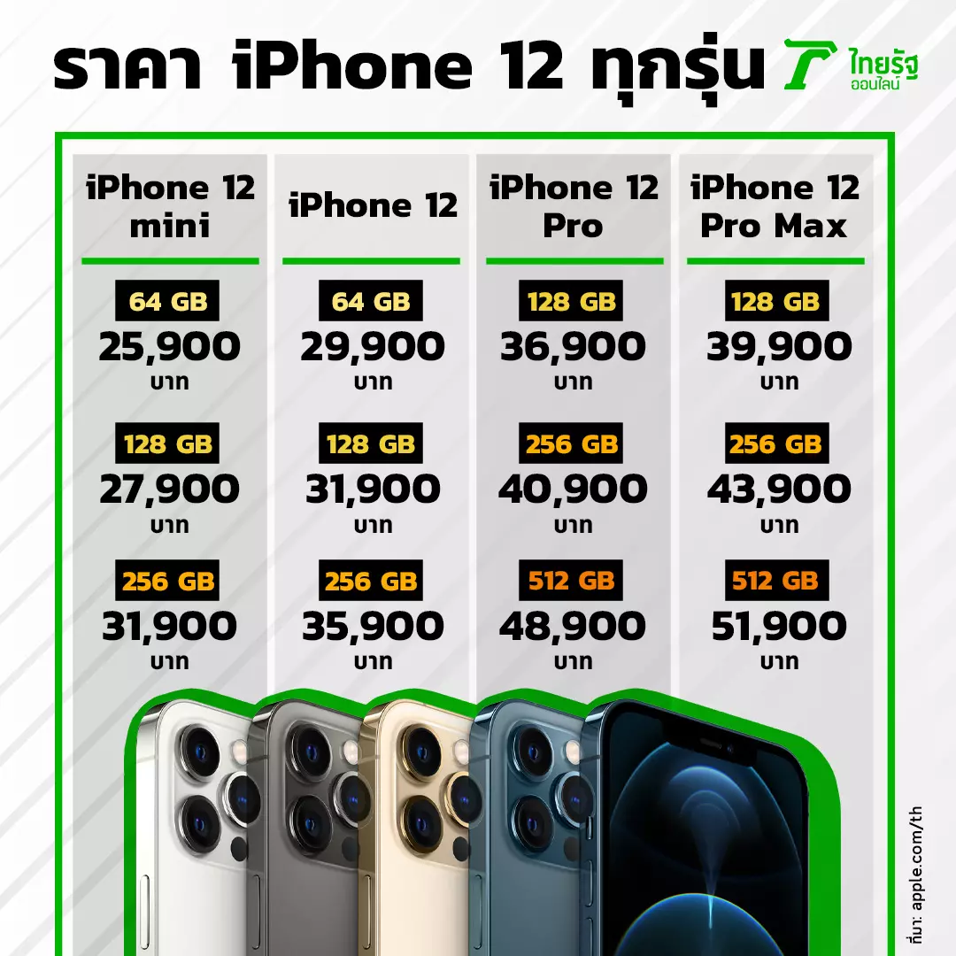 ไอโฟน 12 มินิ (iPhone 12 mini) ราคาเริ่ม 25,900 บาท เปิดจองและวางขาย พ.ย. 63