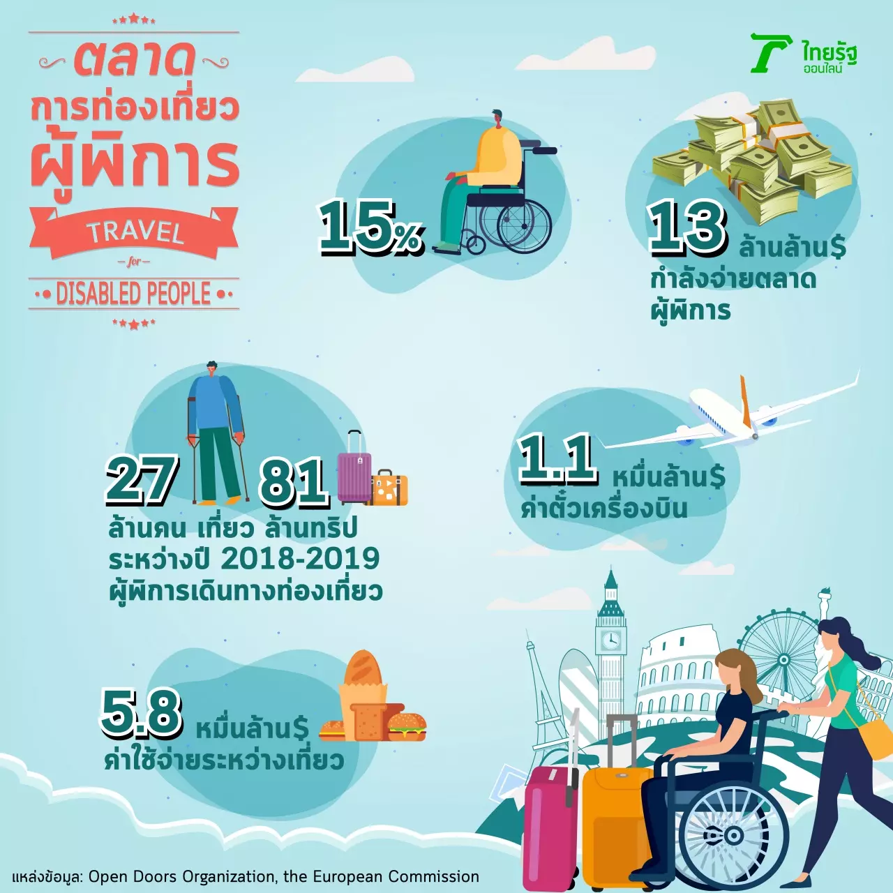 ท่องโลกบนวีลแชร์ กล้าฝันกล้าทำ ร่างกายไม่ใช่อุปสรรค 