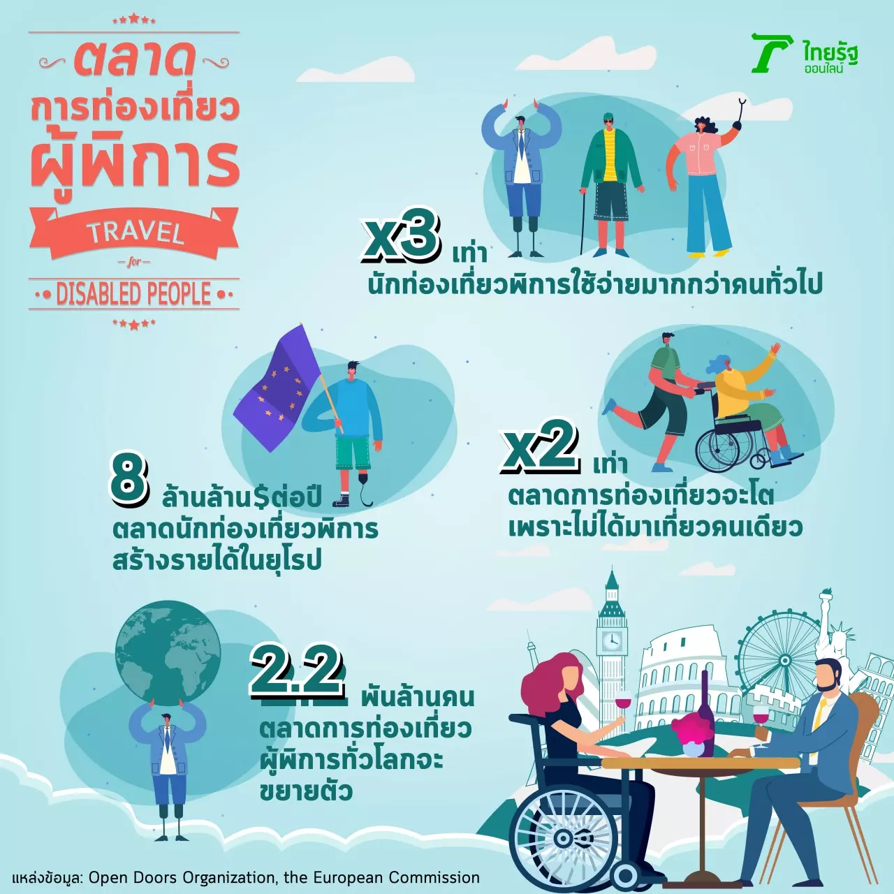 ท่องโลกบนวีลแชร์ กล้าฝันกล้าทำ ร่างกายไม่ใช่อุปสรรค 