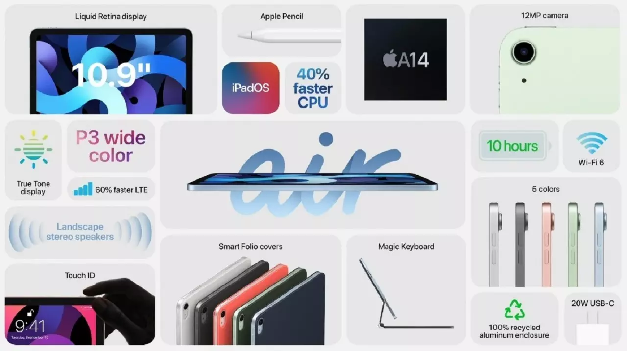 สรุป 15 ข้อของ iPad Air 4 ราคา 19,900 และ 24,900 บาท ที่เปิดตัวปี 2020