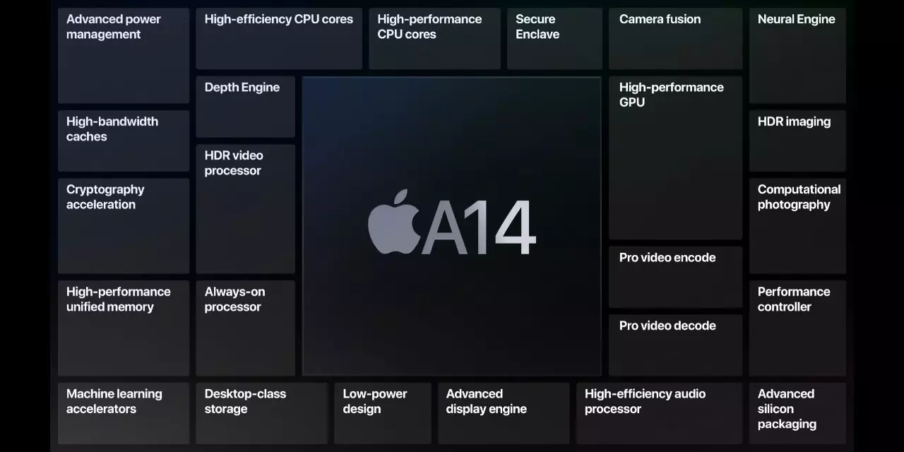 สรุป 15 ข้อของ iPad Air 4 ราคา 19,900 และ 24,900 บาท ที่เปิดตัวปี 2020
