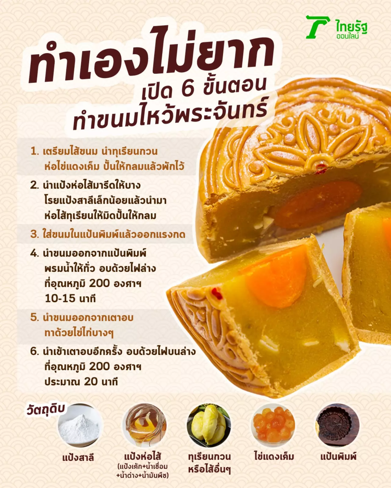ทำไมต้อง "ไหว้พระจันทร์" เทศกาลแห่งความสุข สำคัญรองจาก "ตรุษจีน"