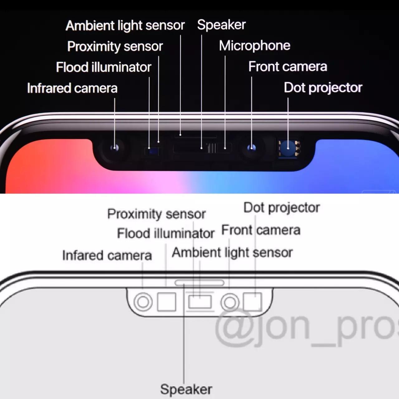 เจาะสเปก iPhone 12 สีใหม่ กล้องเทพ ยังกั๊กไม่เปลี่ยน