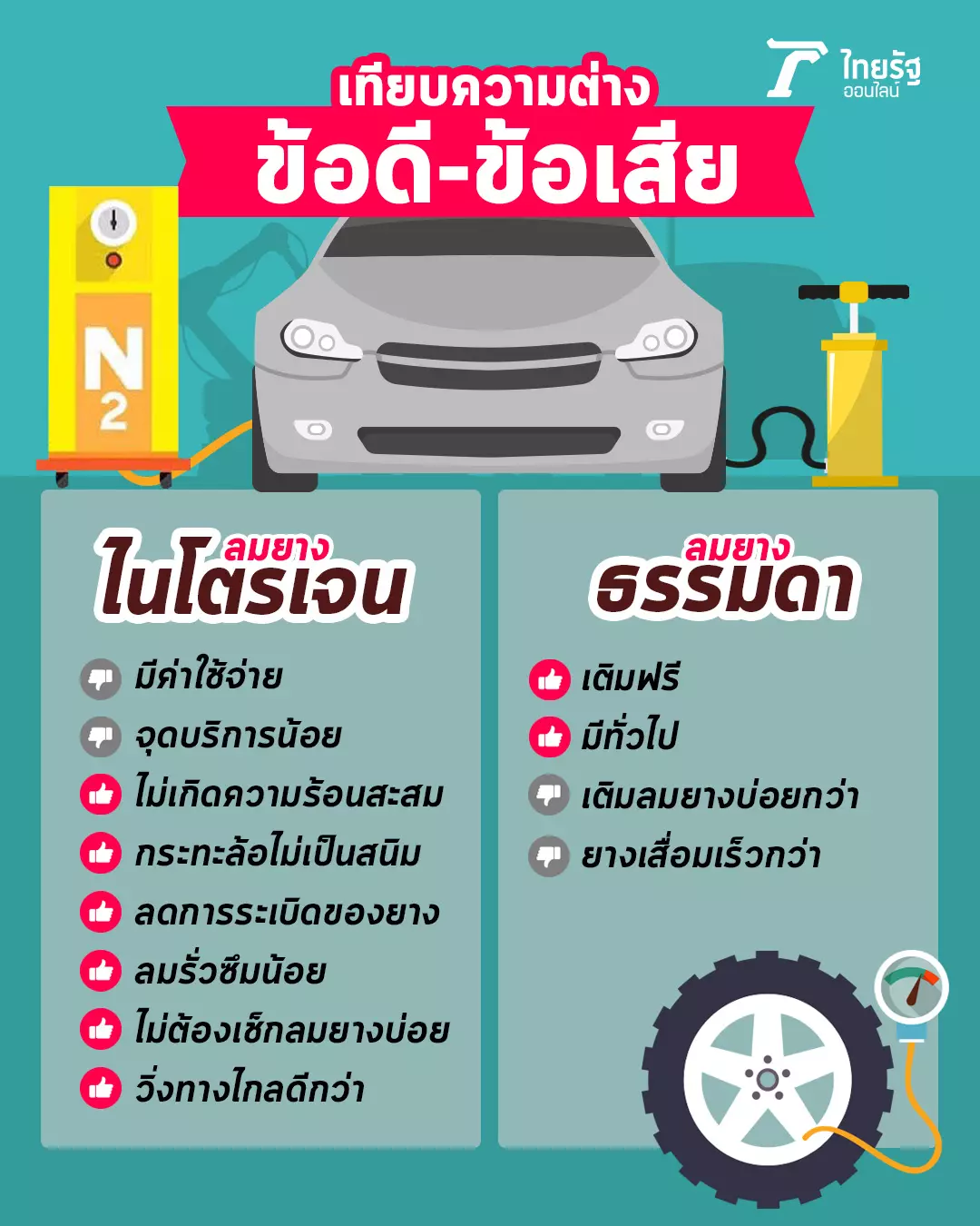 ข้อควรรู้ "ลมยางรถยนต์" เติมแค่ไหนดี สารพัดเรื่องล้อที่ไม่ควรมองข้าม