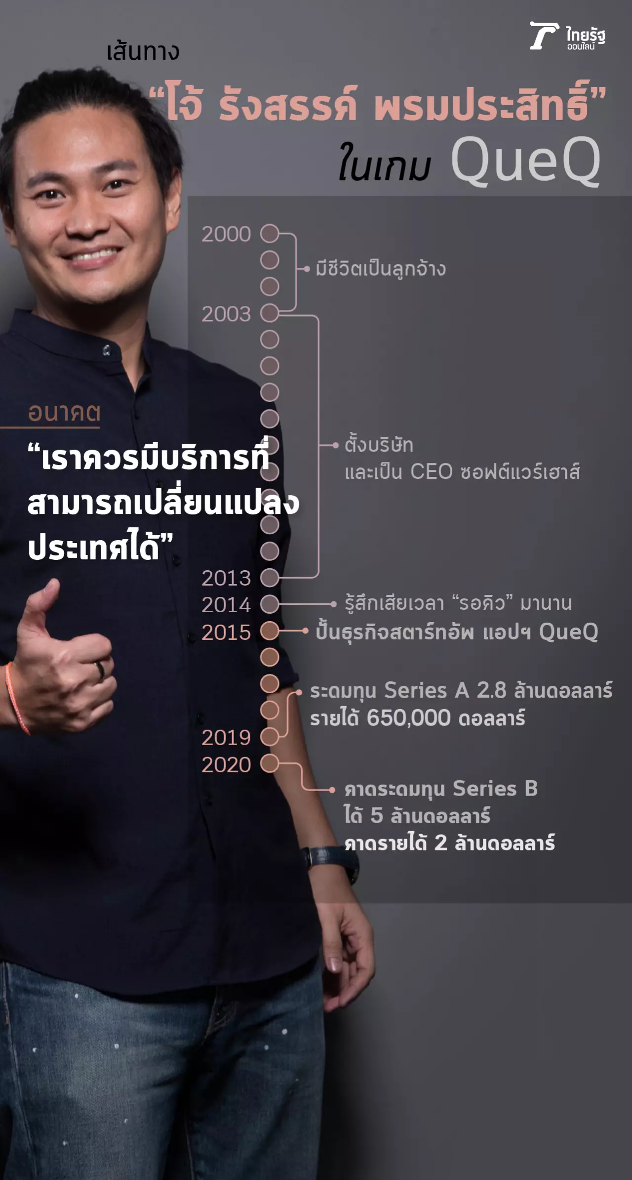 "สงสัยต้องพิสูจน์" วิถี QueQ ไม่หยุดคิดใหญ่ เล่นเกมสตาร์ทอัพร้อยล้าน