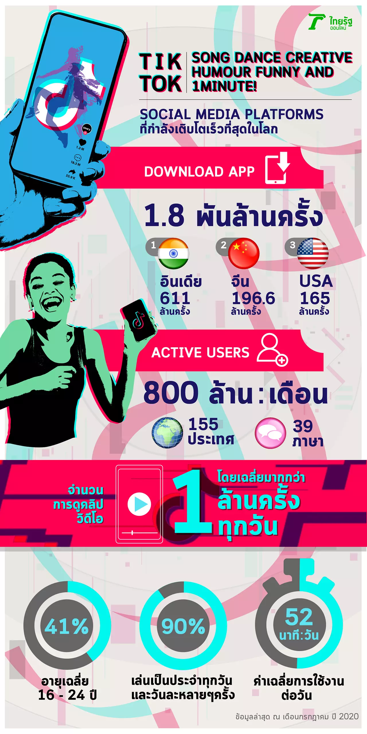 เคล็ดลับ "จาง อี้หมิง" เจ้าพ่อ TikTok กับบันได 2 ขั้น สู่ "เจ้าสัวหมื่นล้าน"