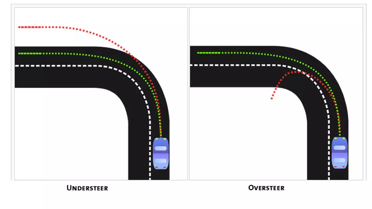 UNDERSTEER และ OVERSTEER เทคนิคการแก้ไขเมื่อรถเกิดอาการลื่นไถลท้ายปัด!