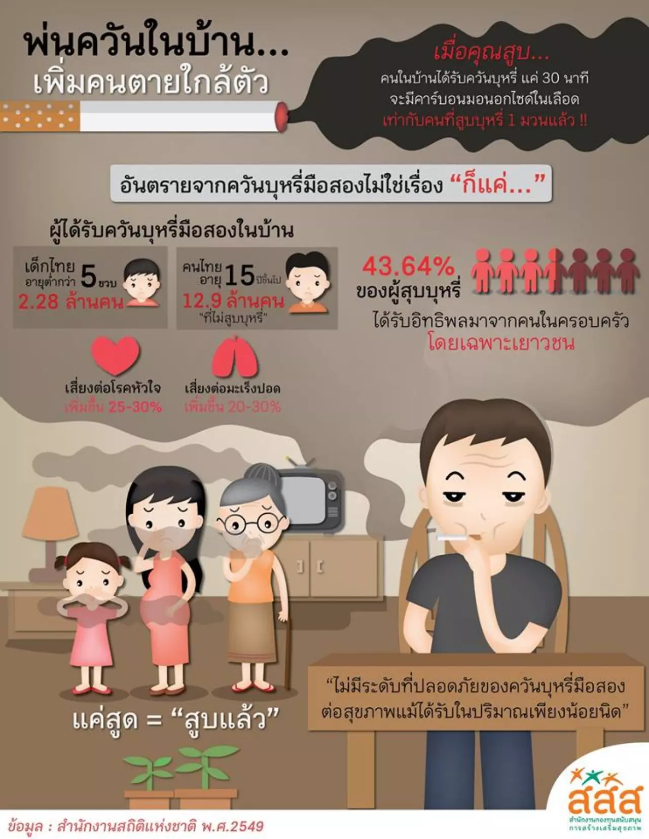 แชร์ประสบการณ์จริง! ควันบุหรี่มือ 3 มัจจุราชซ่อนเร้นจากพ่อ ทำลูกเกือบตาย